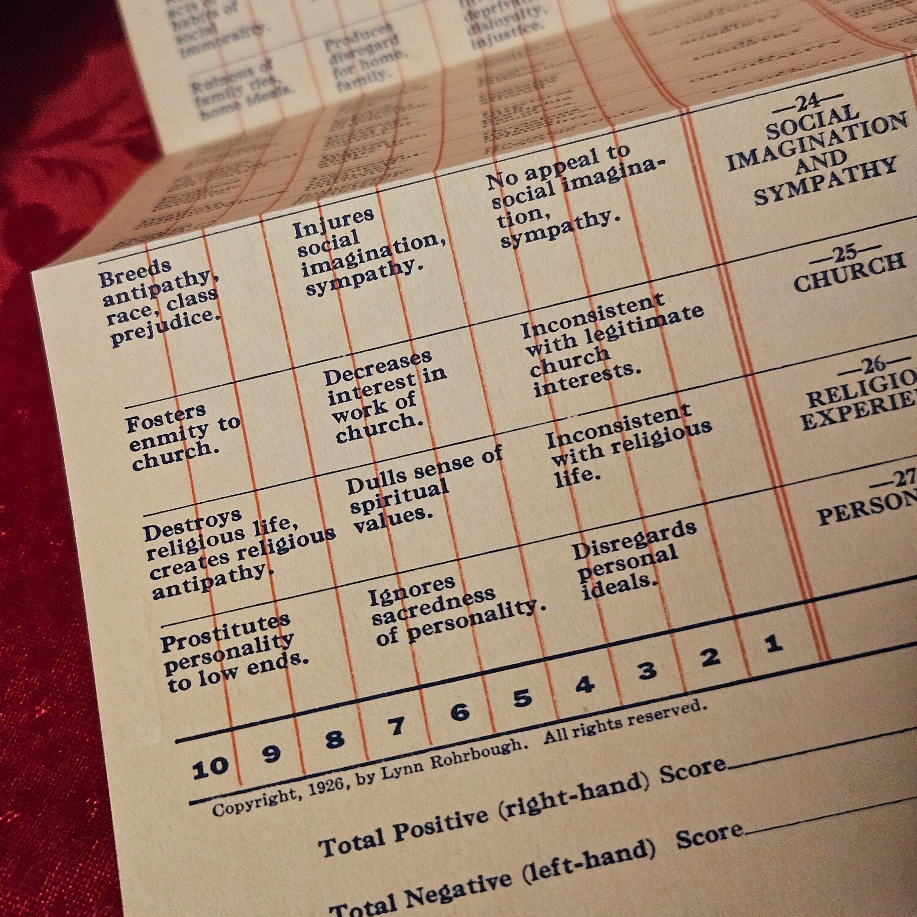 Spring 1926 "The Kit" Antique Religious Pamphlet
